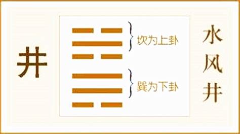 水风井|䷯井卦:水风井,井卦暢通,坎上巽下,坎巽卦